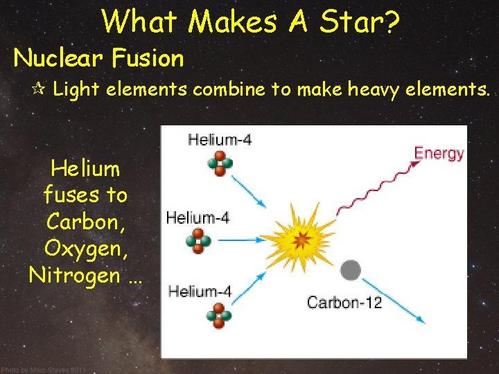 What Makes A Star? Nuclear Fusion ¶ Light elements combine to make heavy elements. What Makes A Star? Nuclear Fusion ¶ Light elements combine to make heavy elements.
