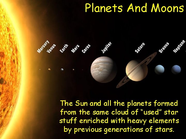Planets And Moons The Sun and all the planets formed from the same cloud Planets And Moons The Sun and all the planets formed from the same cloud
