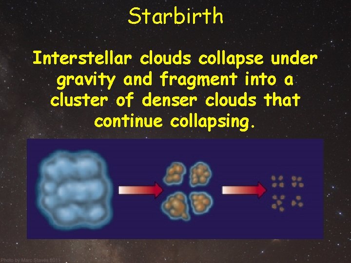 Starbirth Interstellar clouds collapse under gravity and fragment into a cluster of denser clouds Starbirth Interstellar clouds collapse under gravity and fragment into a cluster of denser clouds