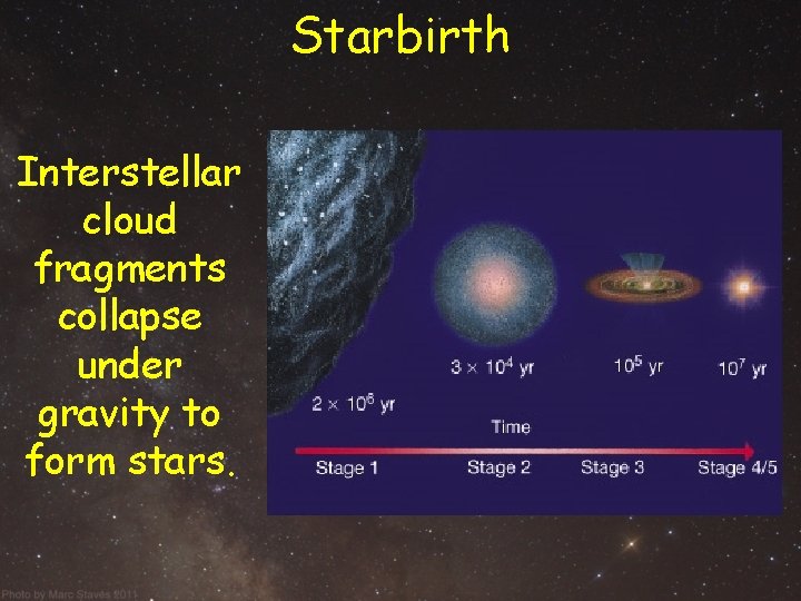 Starbirth Interstellar cloud fragments collapse under gravity to form stars. Starbirth Interstellar cloud fragments collapse under gravity to form stars.