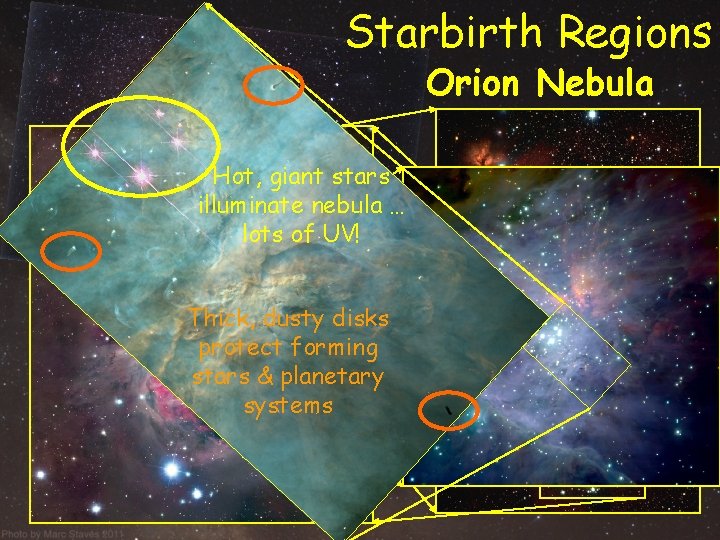 Starbirth Regions Orion Nebula Hot, giant stars illuminate nebula … lots of UV! Thick, Starbirth Regions Orion Nebula Hot, giant stars illuminate nebula … lots of UV! Thick,