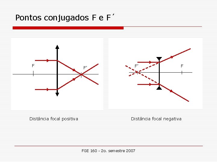 Pontos conjugados F e F´ F Distância focal positiva F’ F’ F Distância focal