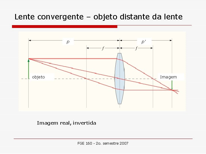 Lente convergente – objeto distante da lente p p’ objeto Imagem real, invertida FGE