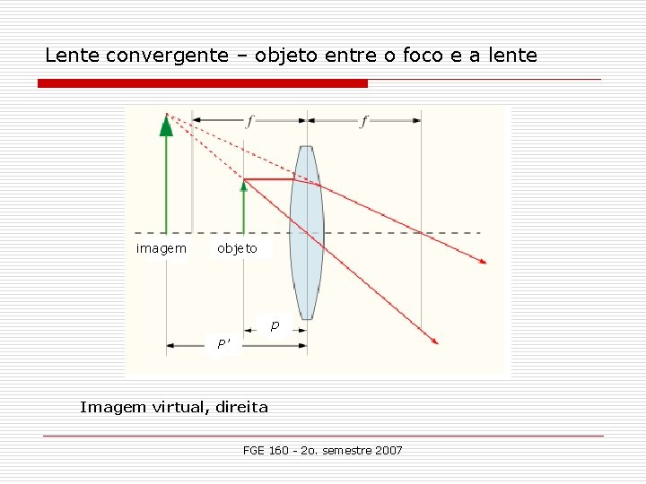 Lente convergente – objeto entre o foco e a lente imagem objeto p P’