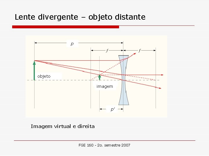 Lente divergente – objeto distante p objeto imagem p’ Imagem virtual e direita FGE