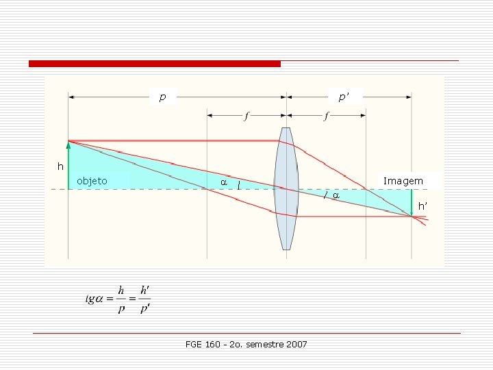 p p’ h objeto Imagem FGE 160 - 2 o. semestre 2007 h’ 
