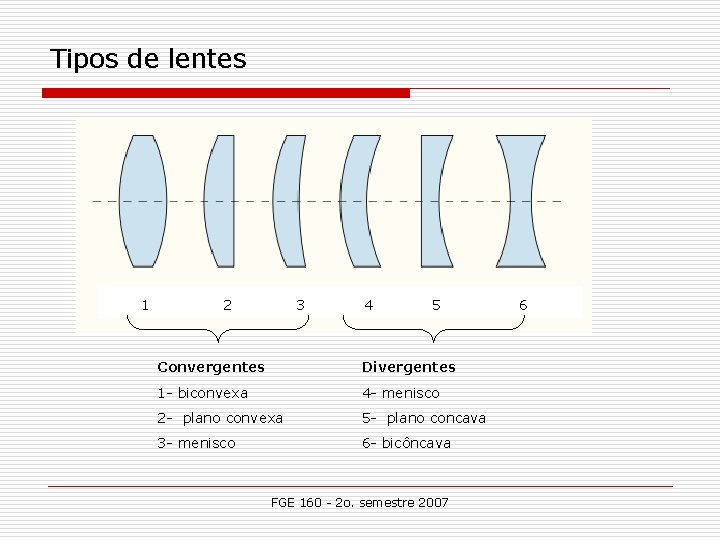 Tipos de lentes 1 2 3 4 5 Convergentes Divergentes 1 - biconvexa 4