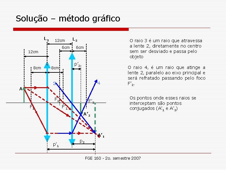 Solução – método gráfico L 1 12 cm 6 cm 12 cm 8 cm