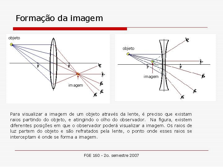 Formação da imagem objeto imagem Para visualizar a imagem de um objeto através da