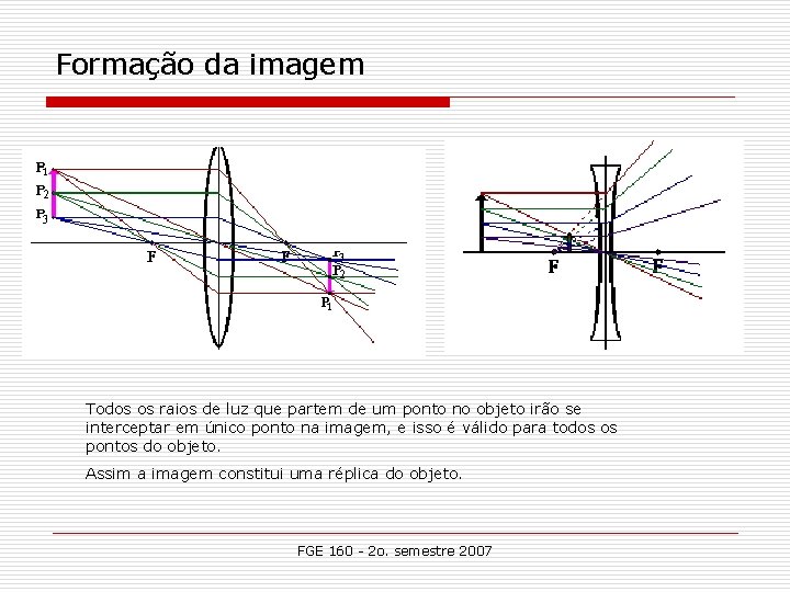 Formação da imagem Todos os raios de luz que partem de um ponto no