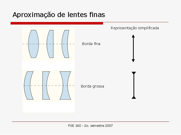 Aproximação de lentes finas Representação simplificada Borda fina Borda grossa FGE 160 - 2