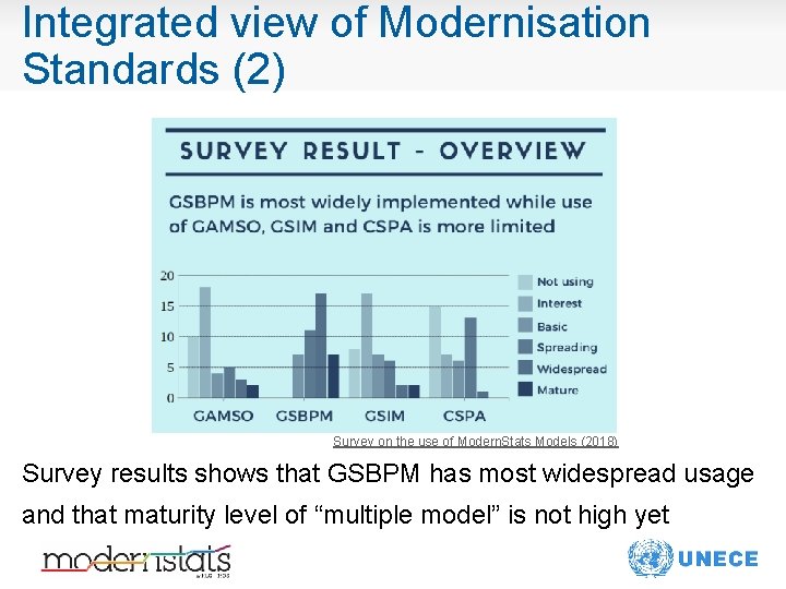 Integrated view of Modernisation Standards (2) Survey on the use of Modern. Stats Models