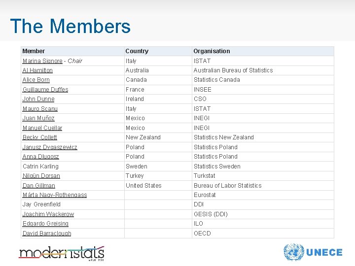 The Members Member Country Organisation Marina Signore - Chair Italy ISTAT Al Hamilton Australian