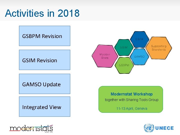 Activities in 2018 GSBPM Revision GSIM Revision GAMSO Update Modernstat Workshop together with Sharing