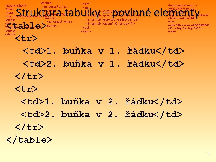 <section> <!DOCTYPE html> <h 1>Úroveň 1</h 1> <html> <section> <head> <h 1>Úroveň 2</h 1>