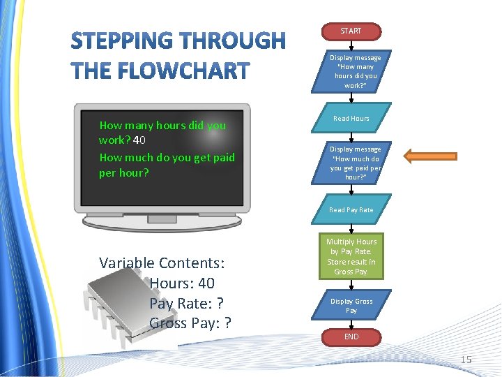 START Display message “How many hours did you work? ” How many hours did