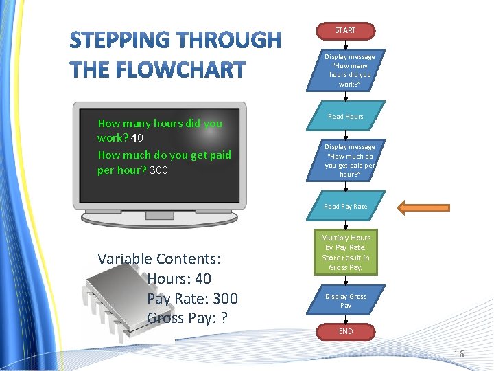 START Display message “How many hours did you work? ” How many hours did