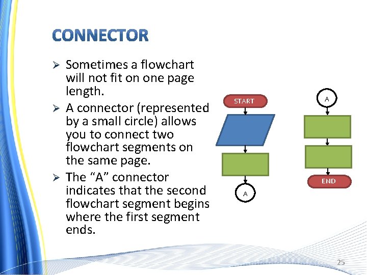 Ø Ø Ø Sometimes a flowchart will not fit on one page length. A