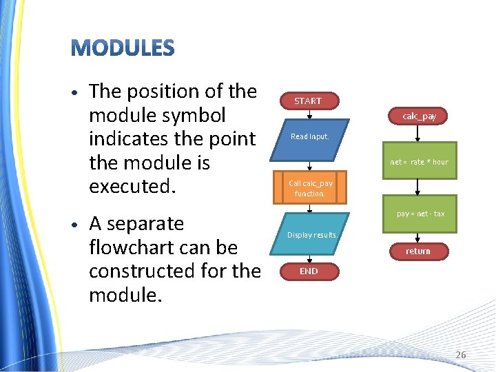  • • The position of the module symbol indicates the point the module