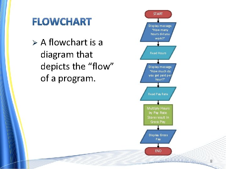 START Ø A flowchart is a diagram that depicts the “flow” of a program.