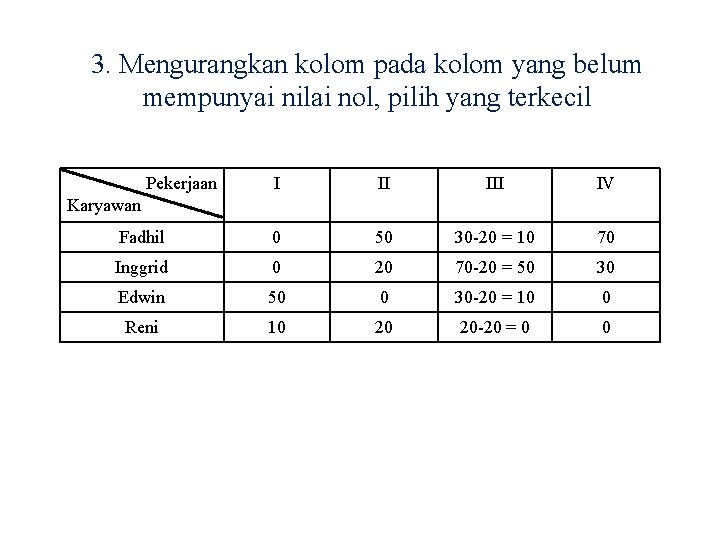 3. Mengurangkan kolom pada kolom yang belum mempunyai nilai nol, pilih yang terkecil Pekerjaan