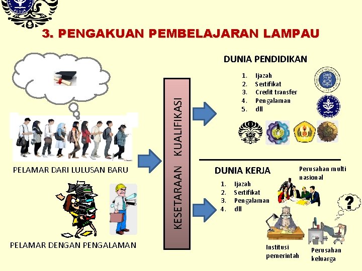 3. PENGAKUAN PEMBELAJARAN LAMPAU PELAMAR DARI LULUSAN BARU PELAMAR DENGAN PENGALAMAN KESETARAAN KUALIFIKASI DUNIA