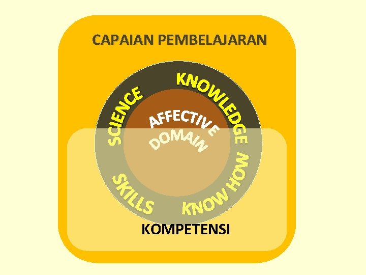 CAPAIAN PEMBELAJARAN Capaian Pembelajaran: KOMPETENSI 