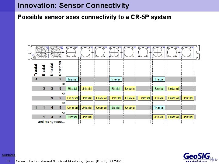 Innovation: Sensor Connectivity Possible sensor axes connectivity to a CR-5 P system Contents 10