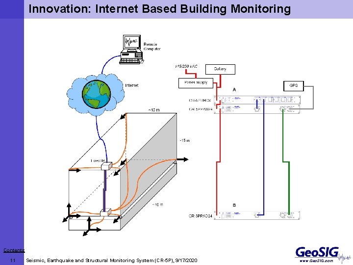 Innovation: Internet Based Building Monitoring Contents 11 Seismic, Earthquake and Structural Monitoring System (CR-5