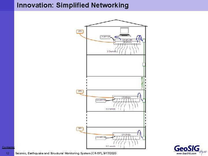 Innovation: Simplified Networking Contents 12 Seismic, Earthquake and Structural Monitoring System (CR-5 P), 9/17/2020