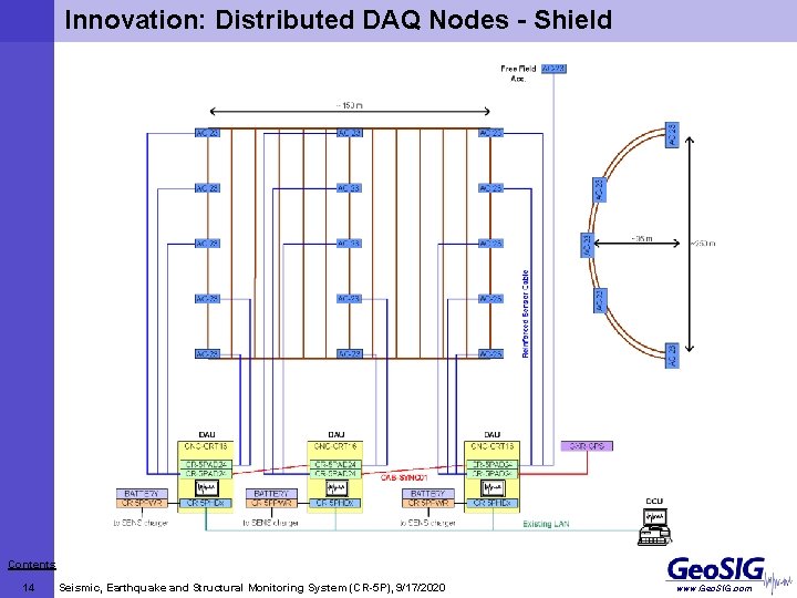 Innovation: Distributed DAQ Nodes - Shield Contents 14 Seismic, Earthquake and Structural Monitoring System