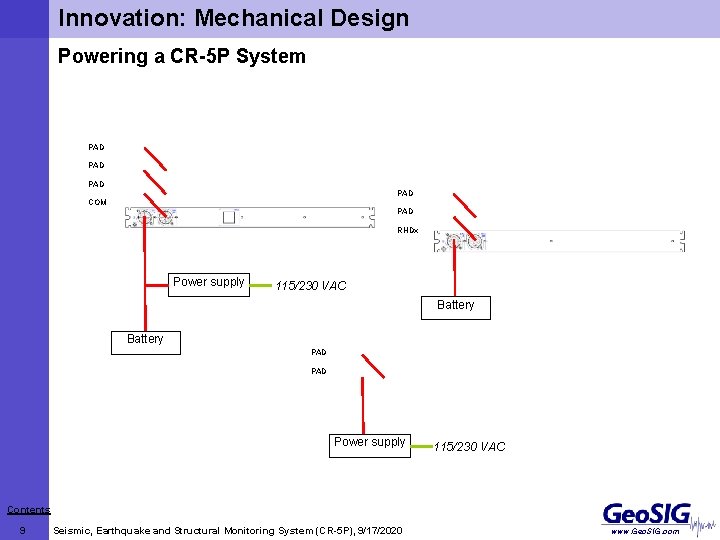 Innovation: Mechanical Design Powering a CR-5 P System PAD PAD COM PAD RHDx Power