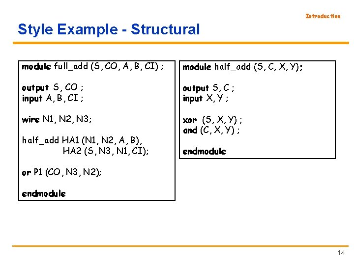 Introduction Style Example - Structural module full_add (S, CO, A, B, CI) ; module