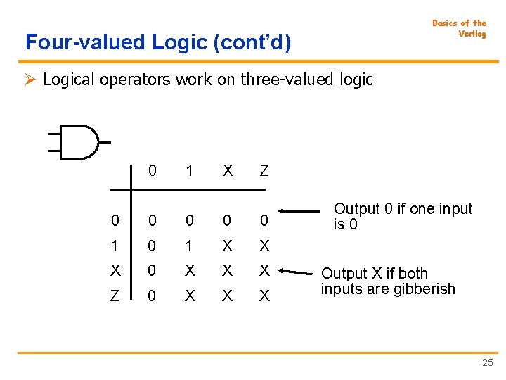 Basics of the Verilog Four-valued Logic (cont’d) Ø Logical operators work on three-valued logic