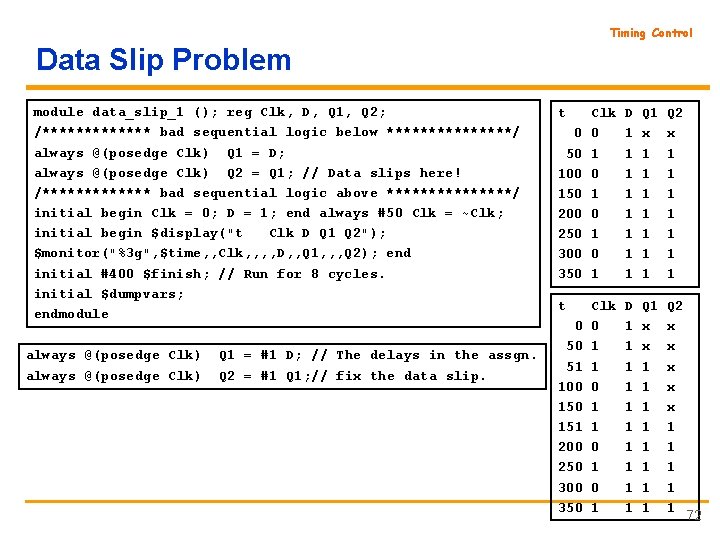 Timing Control Data Slip Problem module data_slip_1 (); reg Clk, D, Q 1, Q