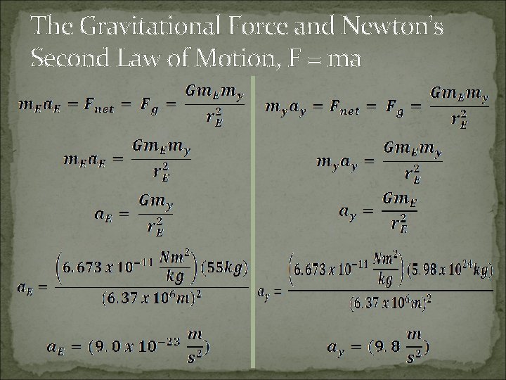 The Gravitational Force and Newton's Second Law of Motion, F = ma 