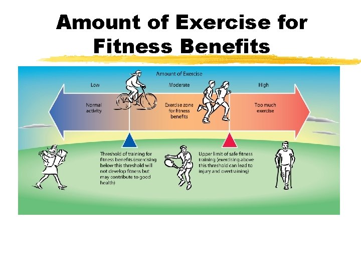 Amount of Exercise for Fitness Benefits 