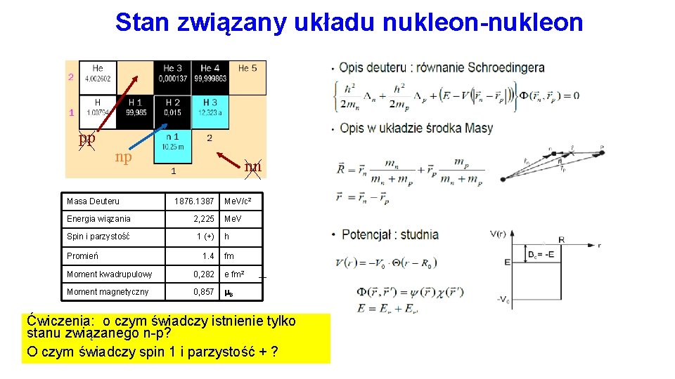 Stan związany układu nukleon-nukleon pp np Masa Deuteru nn 1876. 1387 Energia wiązania 2,