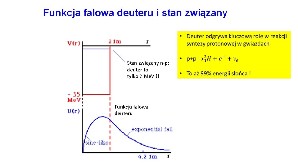Funkcja falowa deuteru i stan związany Stan związany n-p: deuter to tylko 2 Me.