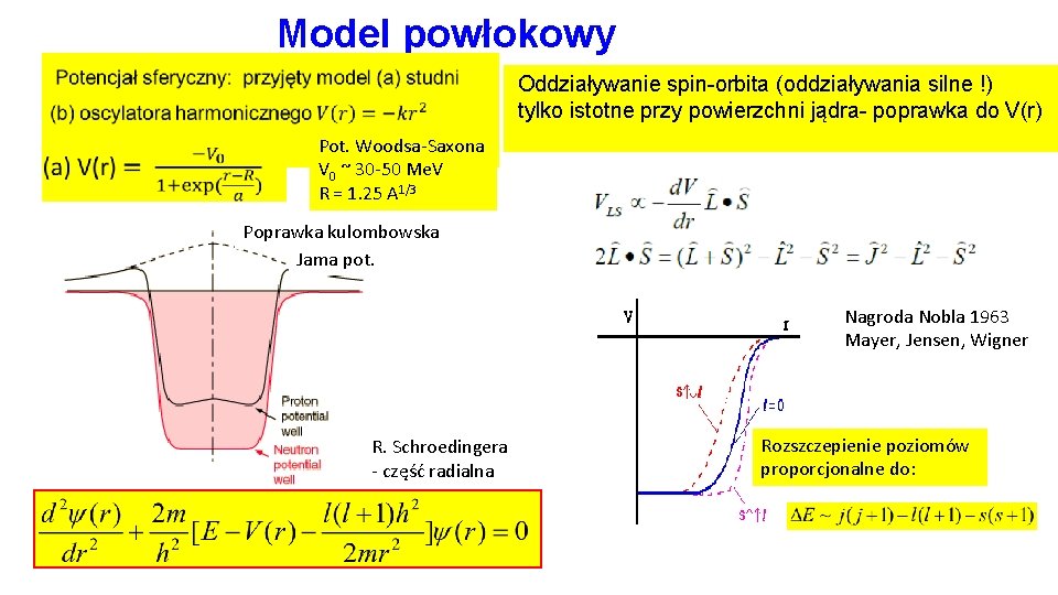 Model powłokowy Oddziaływanie spin-orbita (oddziaływania silne !) tylko istotne przy powierzchni jądra- poprawka do