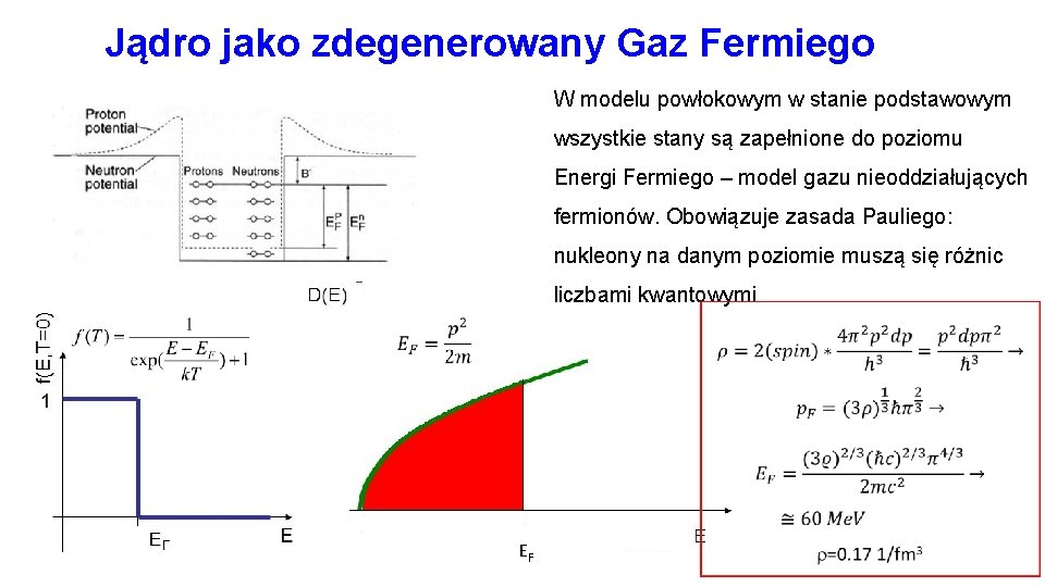 Jądro jako zdegenerowany Gaz Fermiego W modelu powłokowym w stanie podstawowym wszystkie stany są