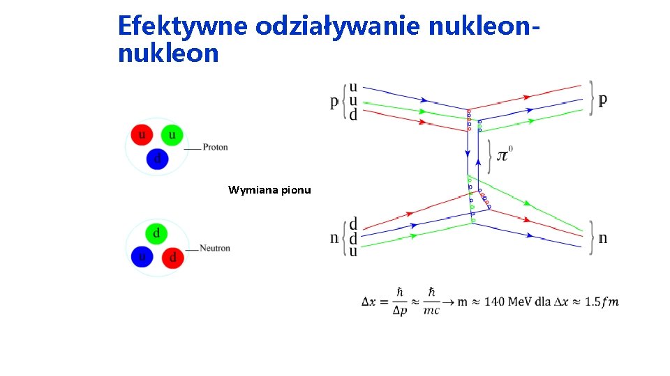 Efektywne odziaływanie nukleon Wymiana pionu 