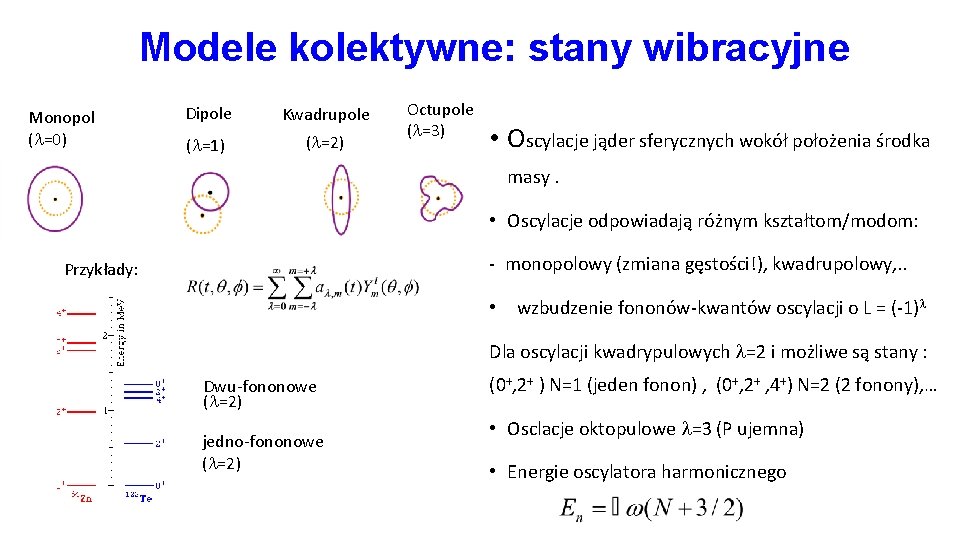 Modele kolektywne: stany wibracyjne Monopol ( =0) Dipole Kwadrupole ( =1) ( =2) Octupole