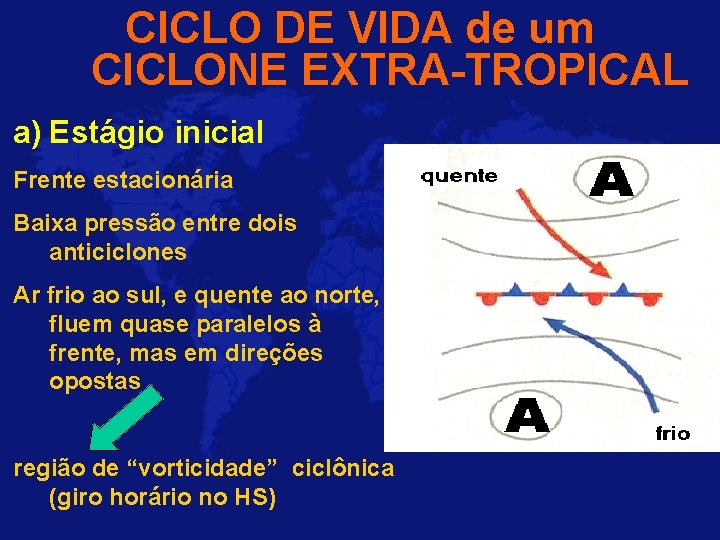 CICLO DE VIDA de um CICLONE EXTRA-TROPICAL a) Estágio inicial Frente estacionária Baixa pressão