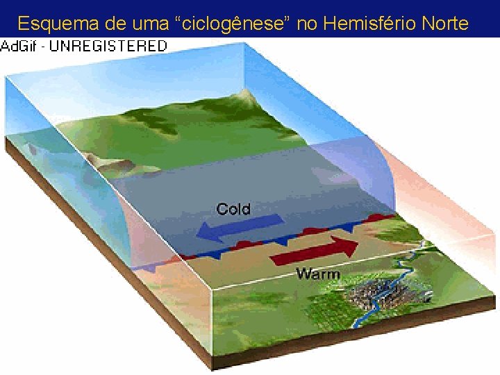 Esquema de uma “ciclogênese” no Hemisfério Norte 