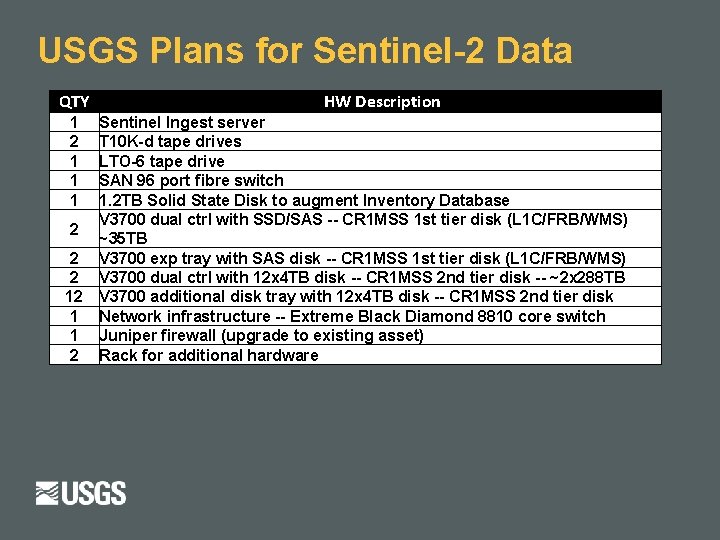 USGS Plans for Sentinel-2 Data QTY 1 2 1 1 1 2 2 2