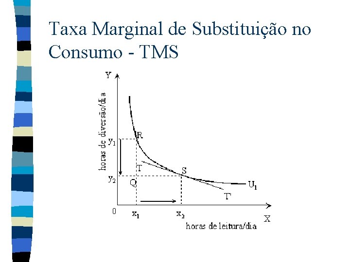 Taxa Marginal de Substituição no Consumo - TMS 
