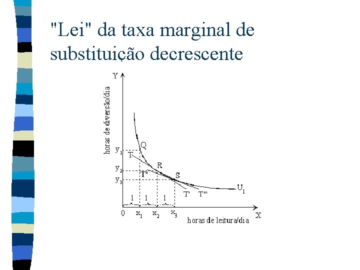 "Lei" da taxa marginal de substituição decrescente 