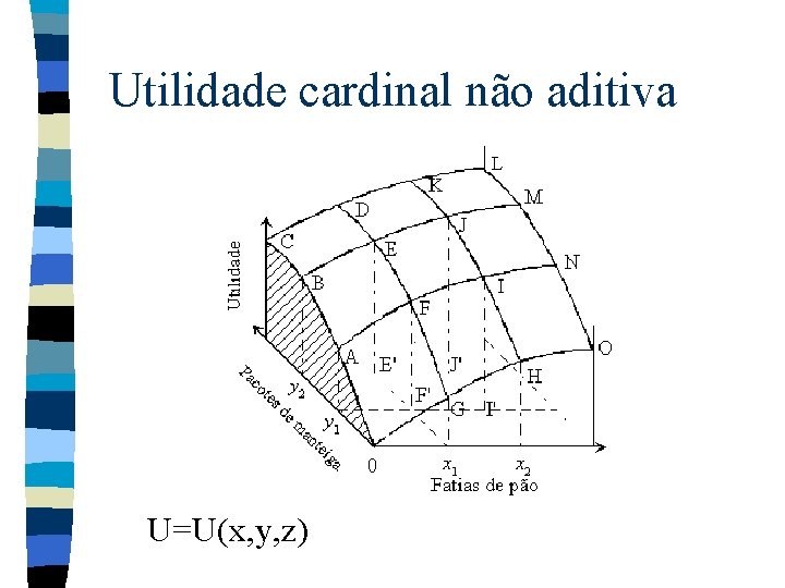 Utilidade cardinal não aditiva U=U(x, y, z) 