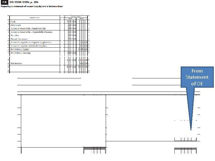 From Statement of OE 